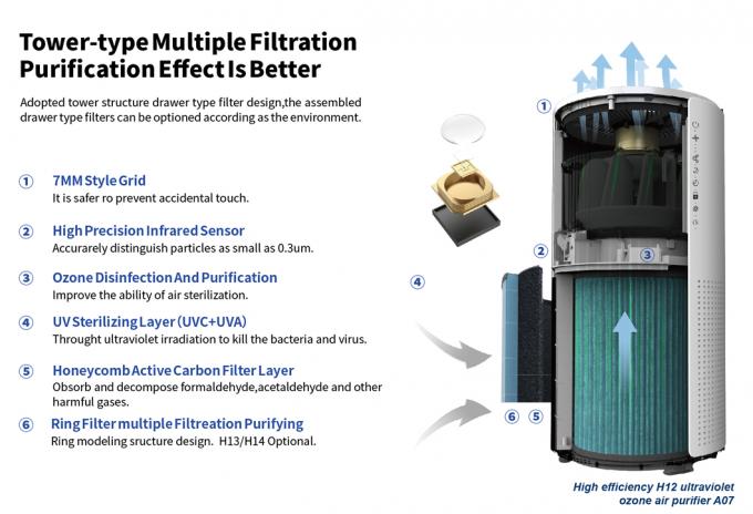 Homefish OEM Luchtreiniger مطهر الهواء بالجملة Smart Hepa Purificador De Aire UVC Purificateurd Wifi مطهر الهواء Tuya 2