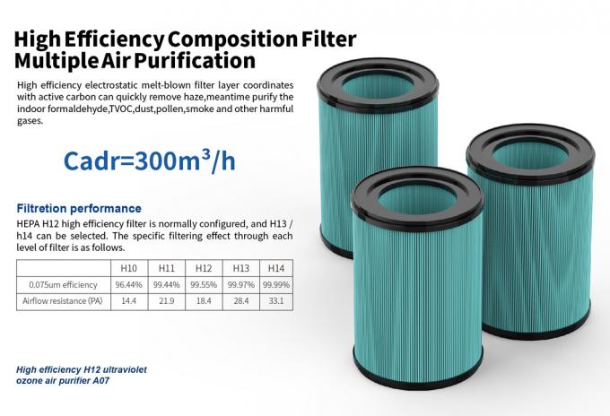 Homefish OEM Luchtreiniger مطهر الهواء بالجملة Smart Hepa Purificador De Aire UVC Purificateurd Wifi مطهر الهواء Tuya 3