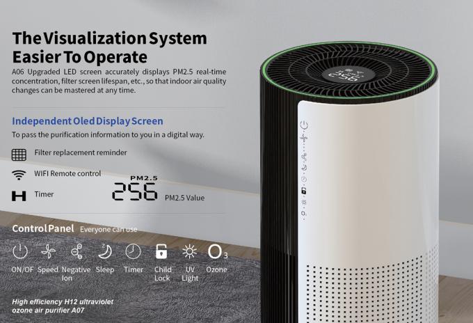 Homefish OEM Luchtreiniger مطهر الهواء بالجملة Smart Hepa Purificador De Aire UVC Purificateurd Wifi مطهر الهواء Tuya 5