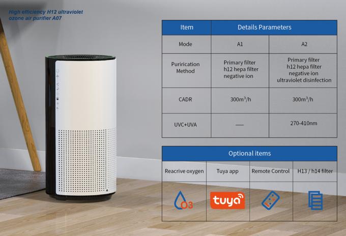 Homefish OEM Luchtreiniger مطهر الهواء بالجملة Smart Hepa Purificador De Aire UVC Purificateurd Wifi مطهر الهواء Tuya 7