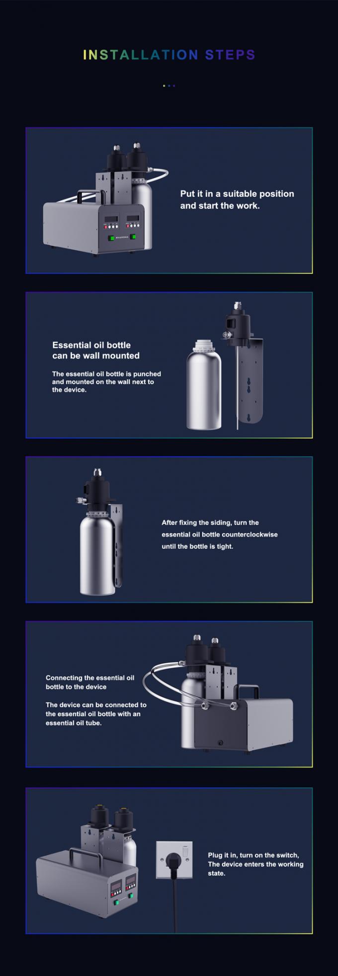 نظام التكييف والتهوية الرشاشات المزدوجة 1000ml * 2 زجاجة زيت آلة رائحة مركز التسوق العطر الطازج آلة الهواء الروائح متعددة الوظائف 5