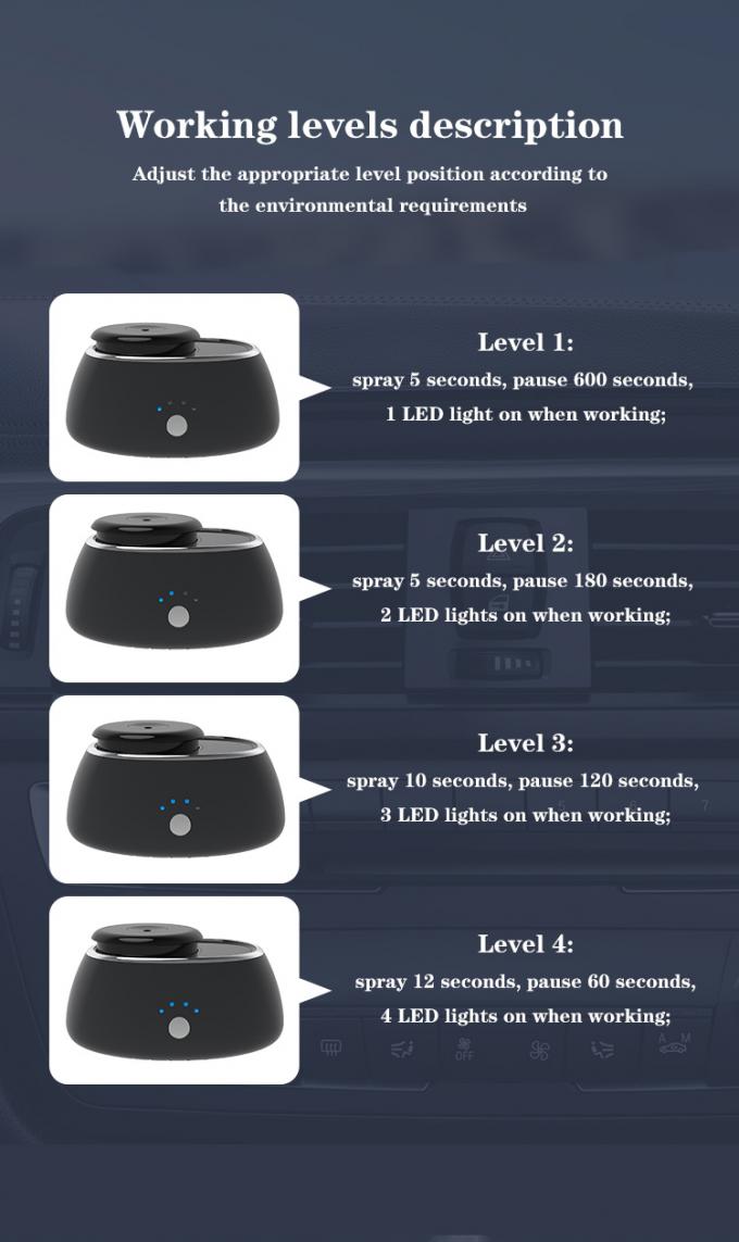 HOMEFISH 5V آلة إضافة الرائحة الكهربائية جهاز التحكم عن بعد بـ WiFi 3